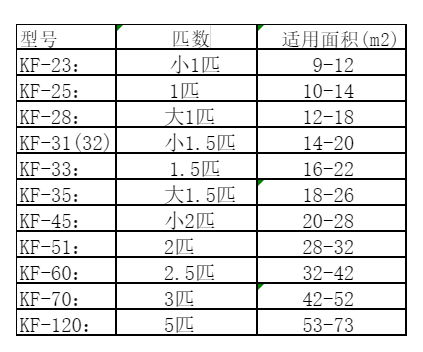 米林空调维修