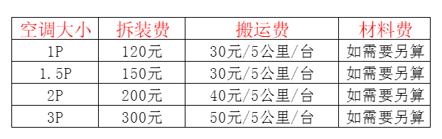 米林空调移机及费用电话在哪里找